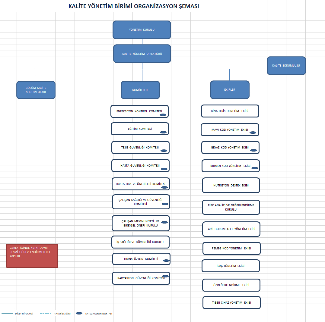 Kalite Yönetim Birimi Organizasyon Yapısı
